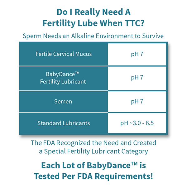 Fairhaven Health BabyDance Fertility Lubricant 6 Tubes